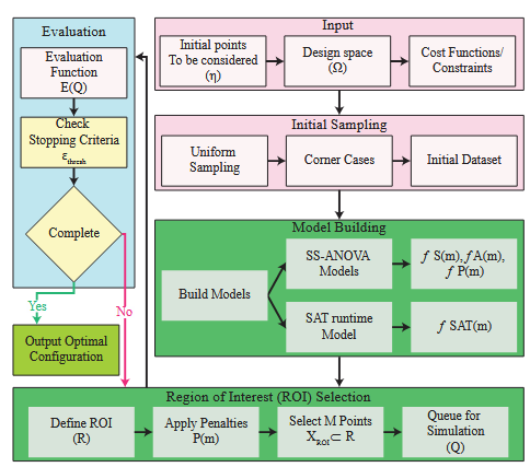 Block diagram of the DSMLock algorithm.